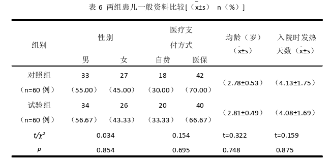 护理论文怎么写