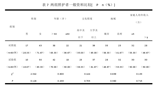 护理论文参考