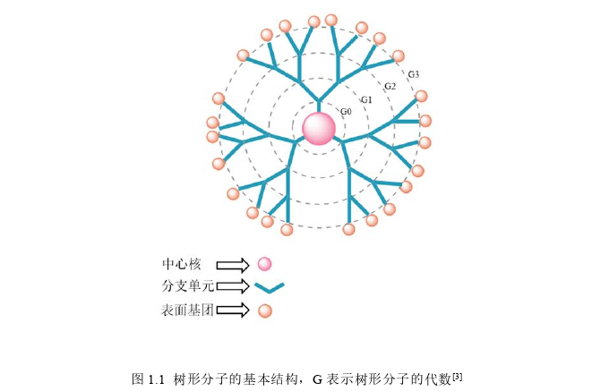 医药学论文怎么写