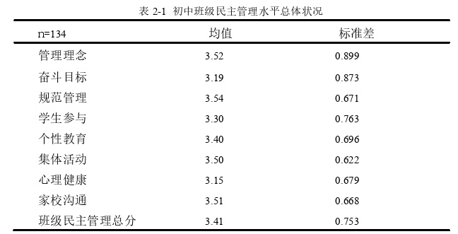 教育论文怎么写