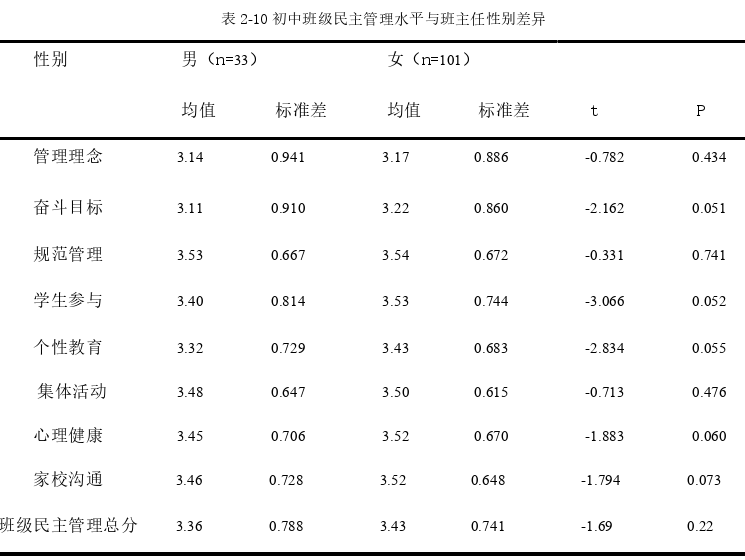 教育论文怎么写