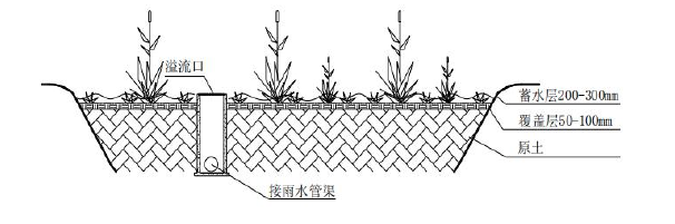 建筑学论文怎么写