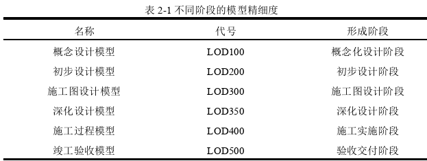 土木工程论文怎么写