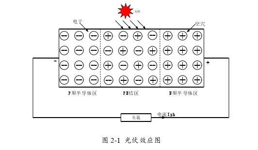 电力论文怎么写