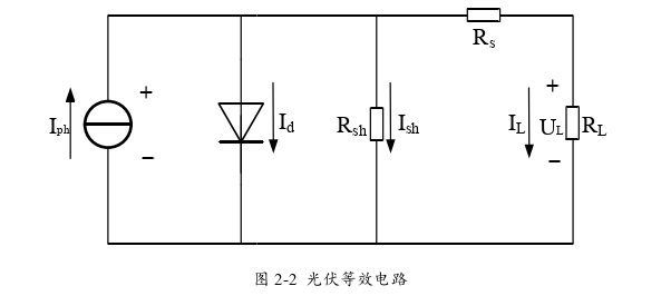 电力论文怎么写