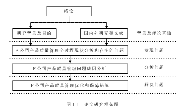 管理论文参考