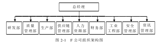 管理论文怎么写