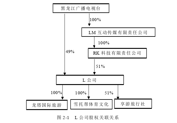 市场营销论文怎么写