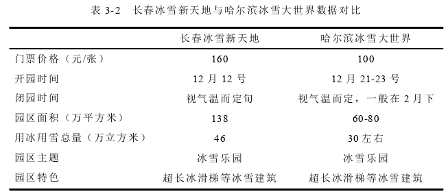 市场营销论文参考