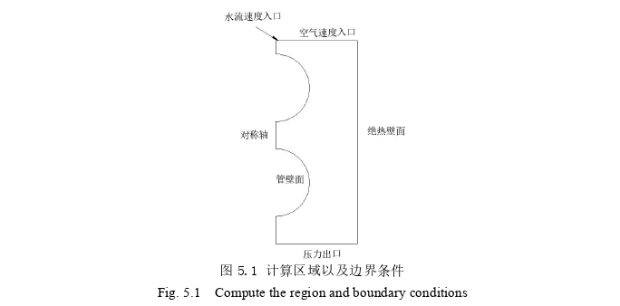 工程硕士论文参考