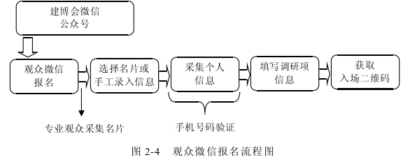 在职研究生论文怎么写