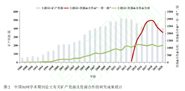 职称论文参考