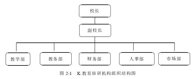 管理论文参考