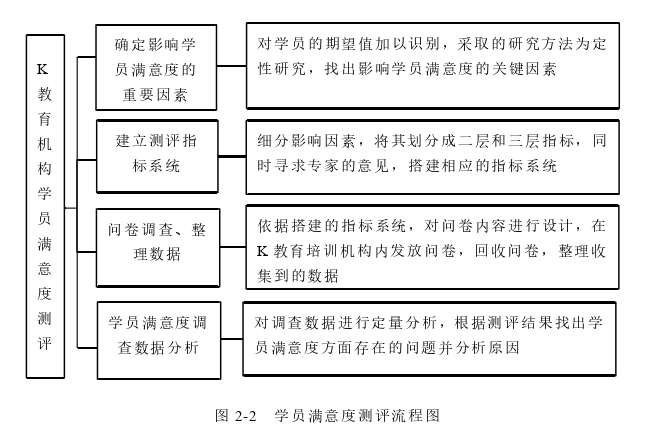 管理论文怎么写