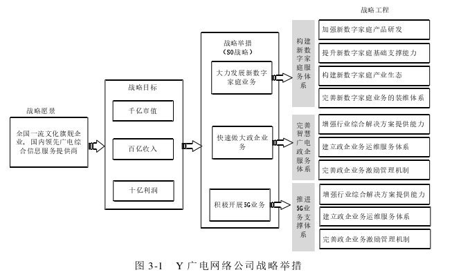 MBA论文参考