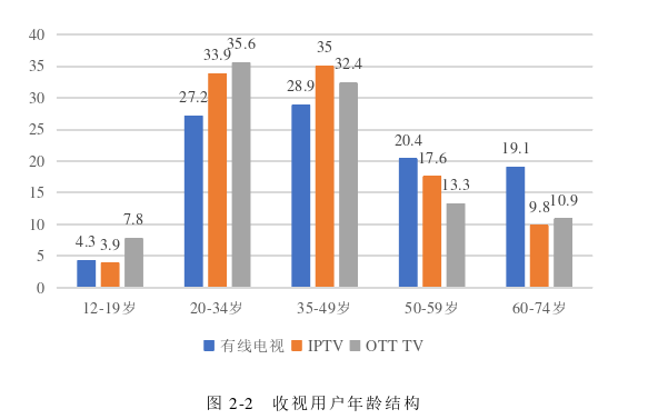 MBA论文怎么写