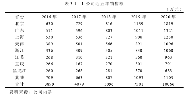 市场营销论文怎么写