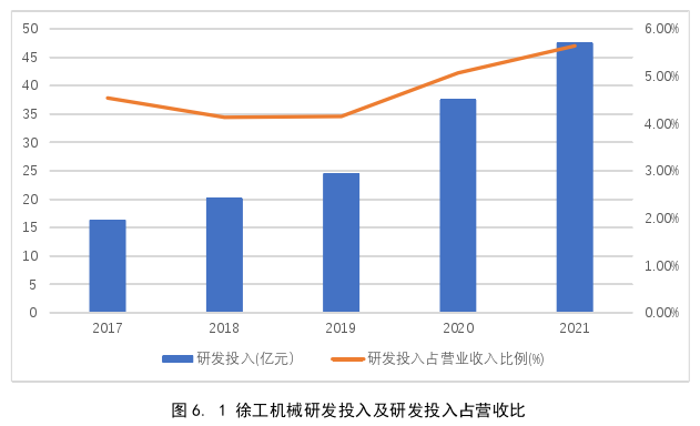 财务管理论文参考