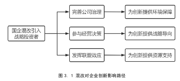 财务管理论文怎么写