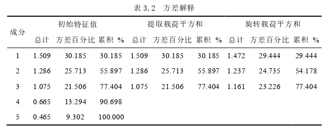 经济论文怎么写