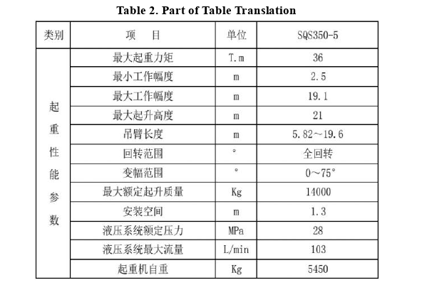 英语论文怎么写