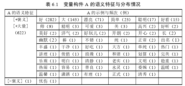 语言学论文参考