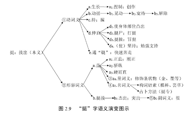 语言学论文怎么写