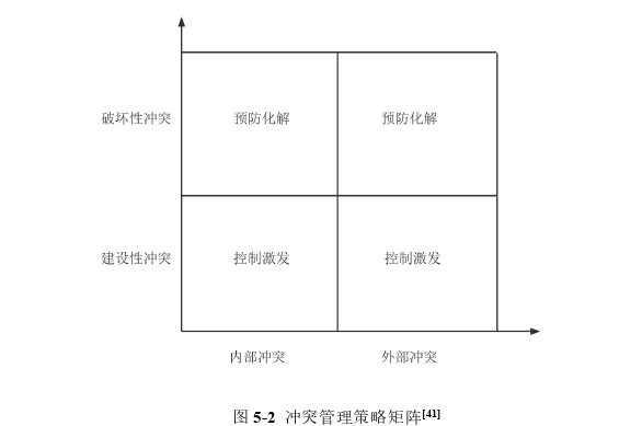 工程论文发表参考