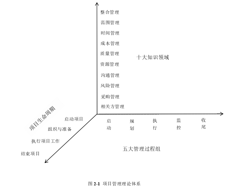 工程论文发表怎么写