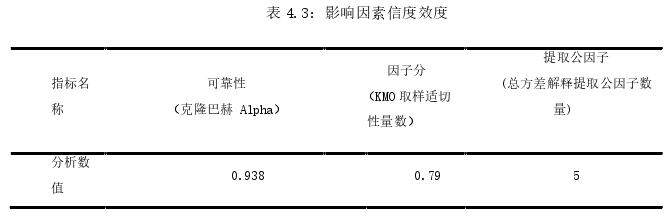 工程管理论文参考