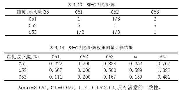 项目管理论文参考