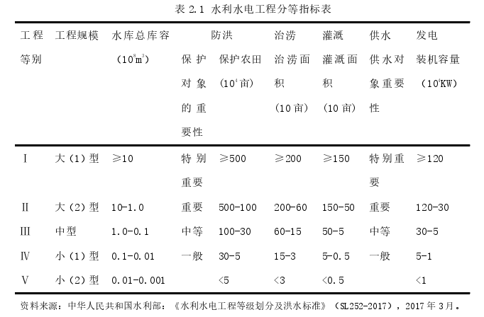 项目管理论文怎么写