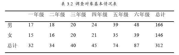 教育论文怎么写