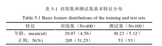 医学论文参考