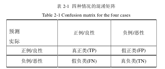 医学论文怎么写