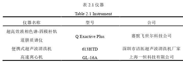 医药学论文怎么写