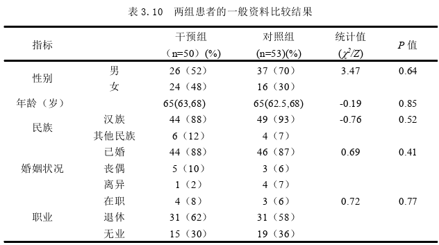 护理论文参考