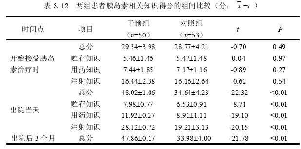 护理论文怎么写