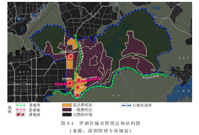 建筑学论文参考