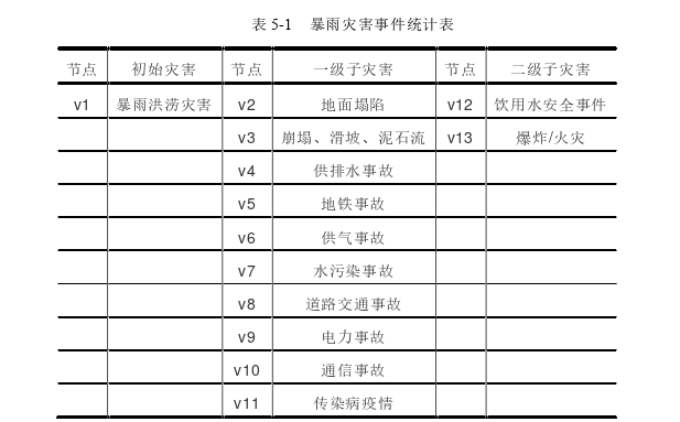 土木工程论文参考