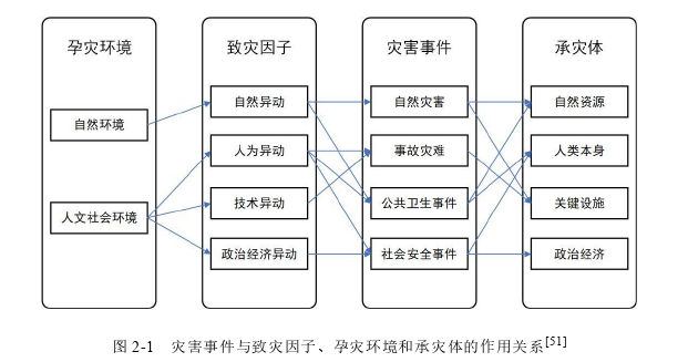 土木工程论文参考