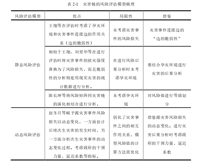 土木工程论文怎么写