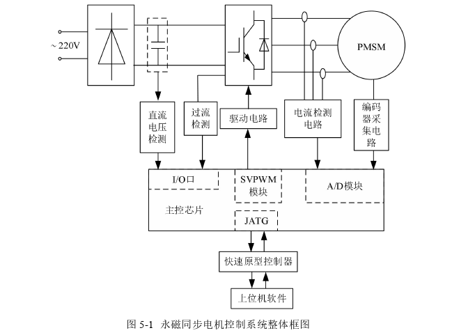 电力论文参考