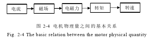 电力论文怎么写