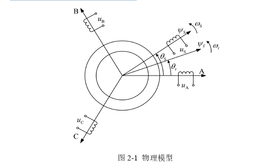 电力论文参考