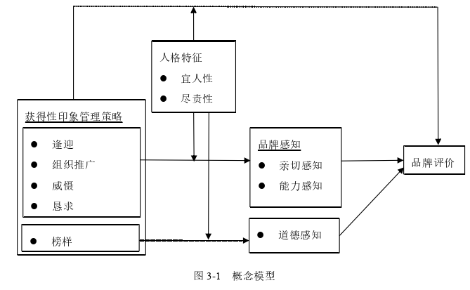 企业管理论文怎么写