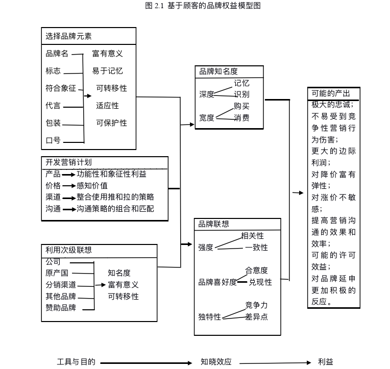 市场营销论文怎么写