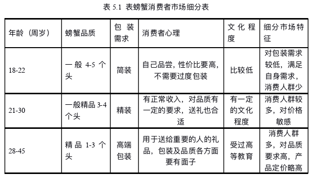 市场营销论文参考