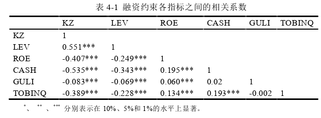 金融论文参考