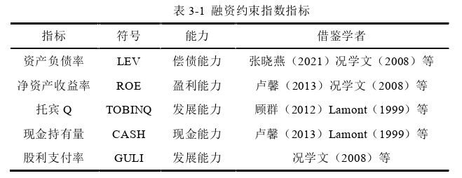 金融论文怎么写